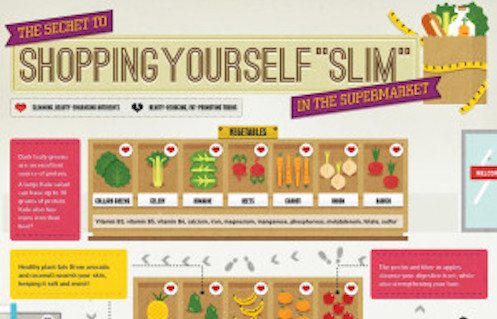Picture of a grocery infographic-
