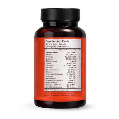 Digestive Enzymes
