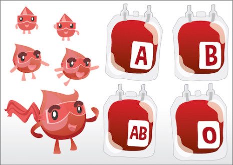 Picture of blood type characatures 