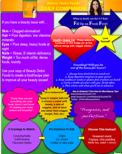 New Beauty Detox Foods “Daily Companion”—Download It, FREE