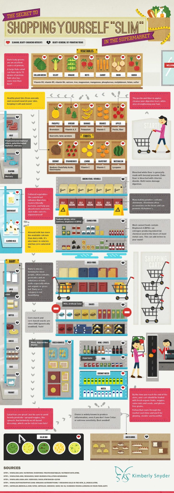 grocery_infographic