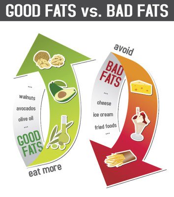 Picture of good vs bad fats