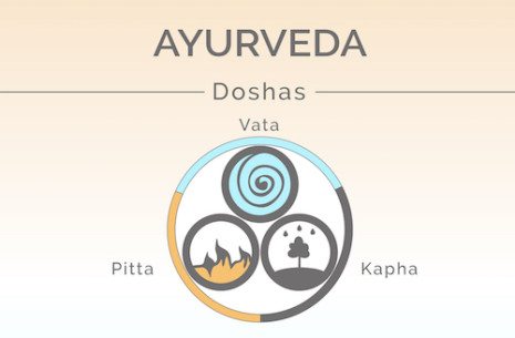 Ayurveda doshas: vata, pitta, kapha. Ayurvedic body types.