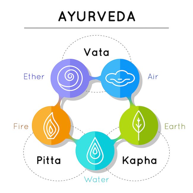 Ayurveda elements in linear style.