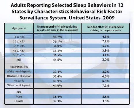 Sleep Behavior Report
