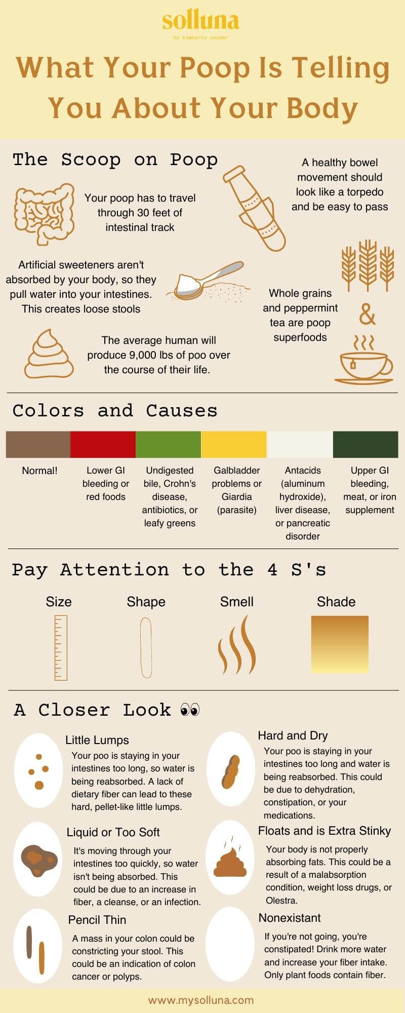 What Your Stool Says About Your Health