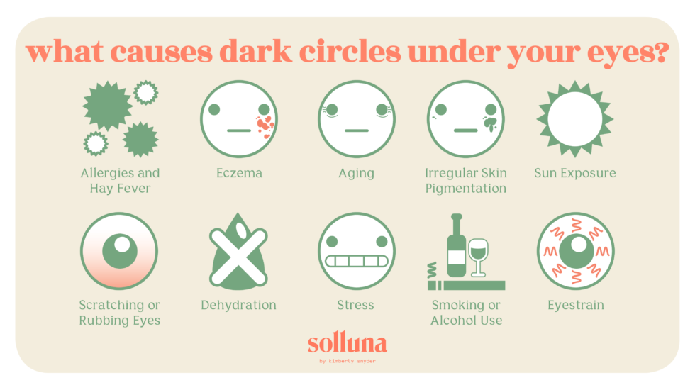 What Causes Dark Circles Under the Eyes? Solluna by Kimberly Snyder
