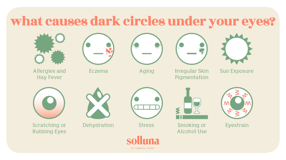 A graphic illustrating what causes dark circles under your eyes.